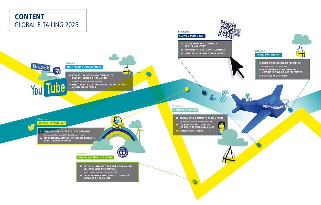 Global E-Tailing Bericht der DHL